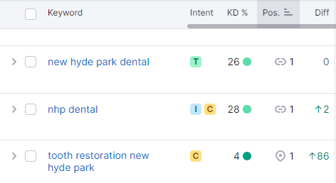 SEO results for Local dental practice