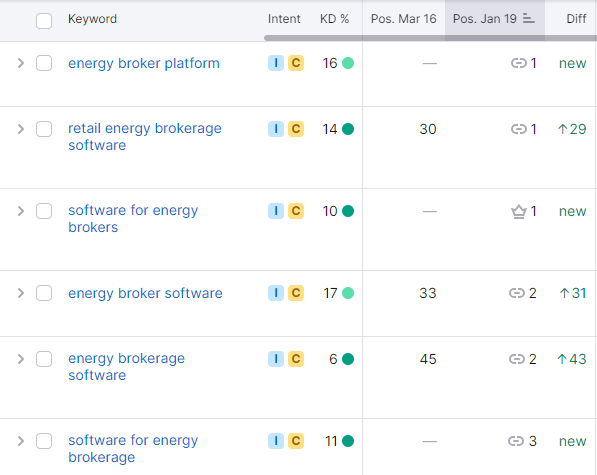 SEO results for Energy broker software